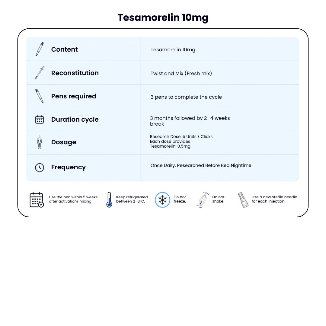 Tesamorelin 10mg New Dual-Chamber Pen — GH Support + Visceral Fat Support