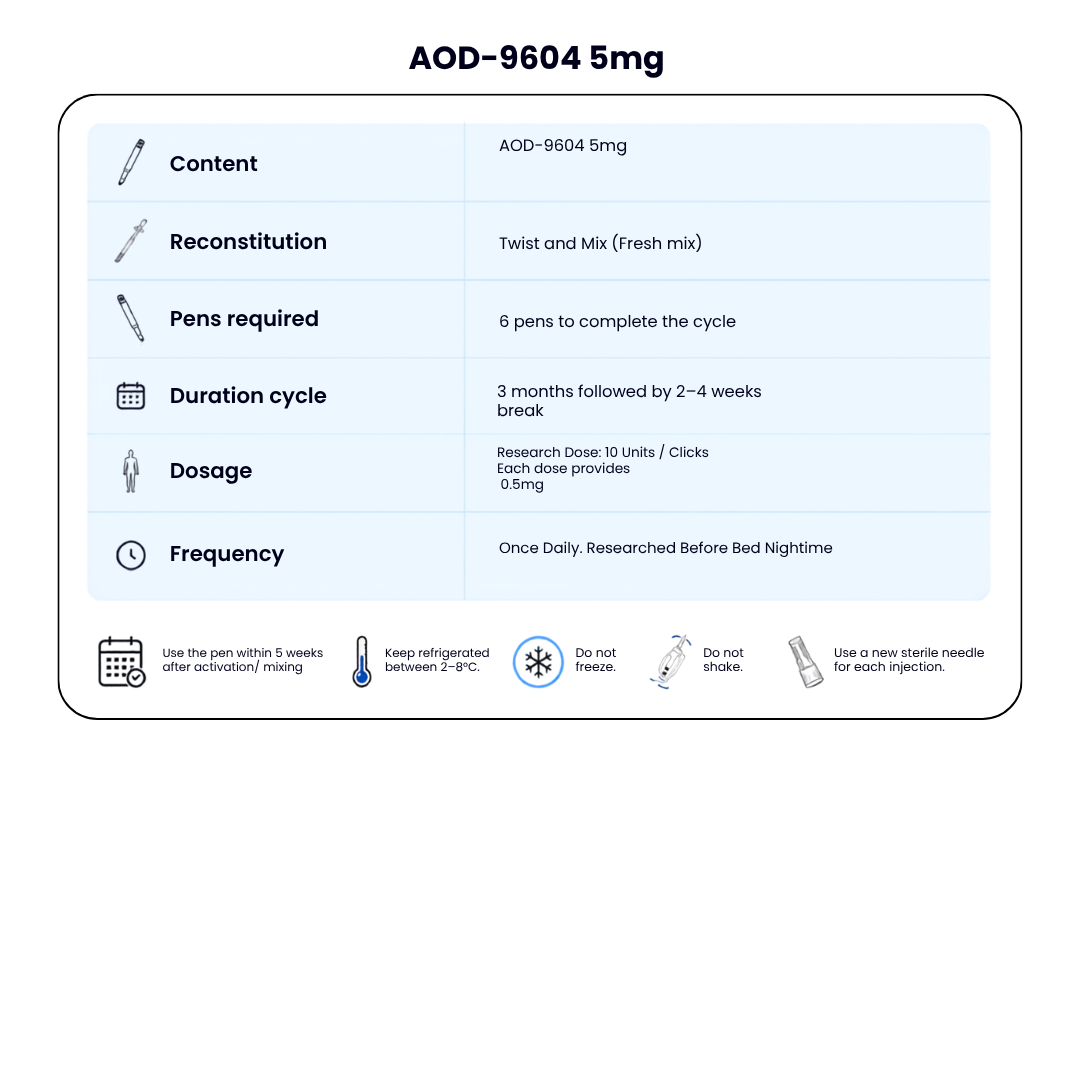 AOD-9604 5mg New Dual-Chamber Pen — Fat Metabolism + Lipolysis Support