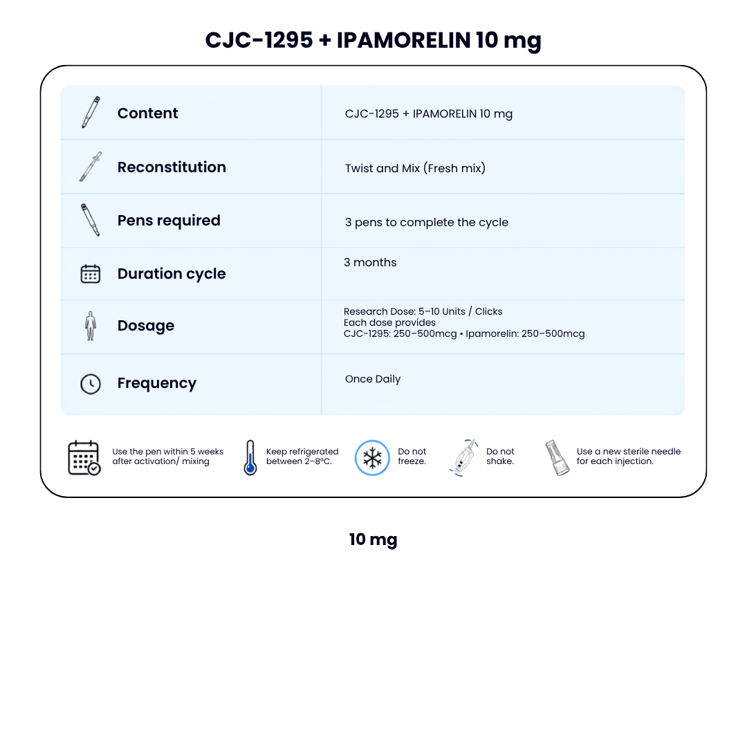 CJC-1295 / Ipamorelin 10mg New Dual Chamber Pen — GH Support + Recovery