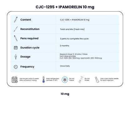 CJC-1295 / Ipamorelin 10mg New Dual Chamber Pen — GH Support + Recovery