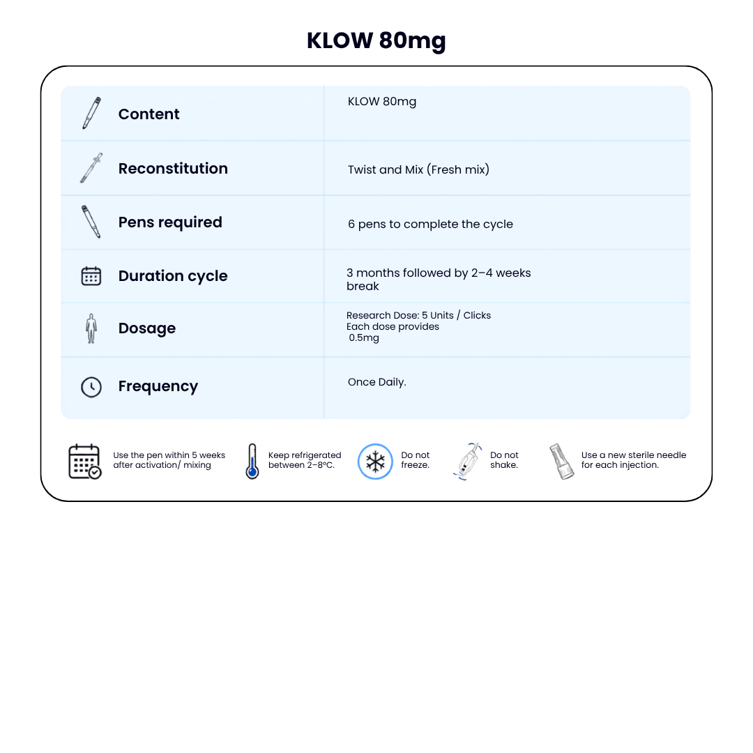 KLOW 80mg NEW Dual-Chamber Pen  —  GHK-Cu 50mg + BPC-157 10mg + TB-500 10mg + KPV 10mgTotal Repair + Skin & Recovery Support